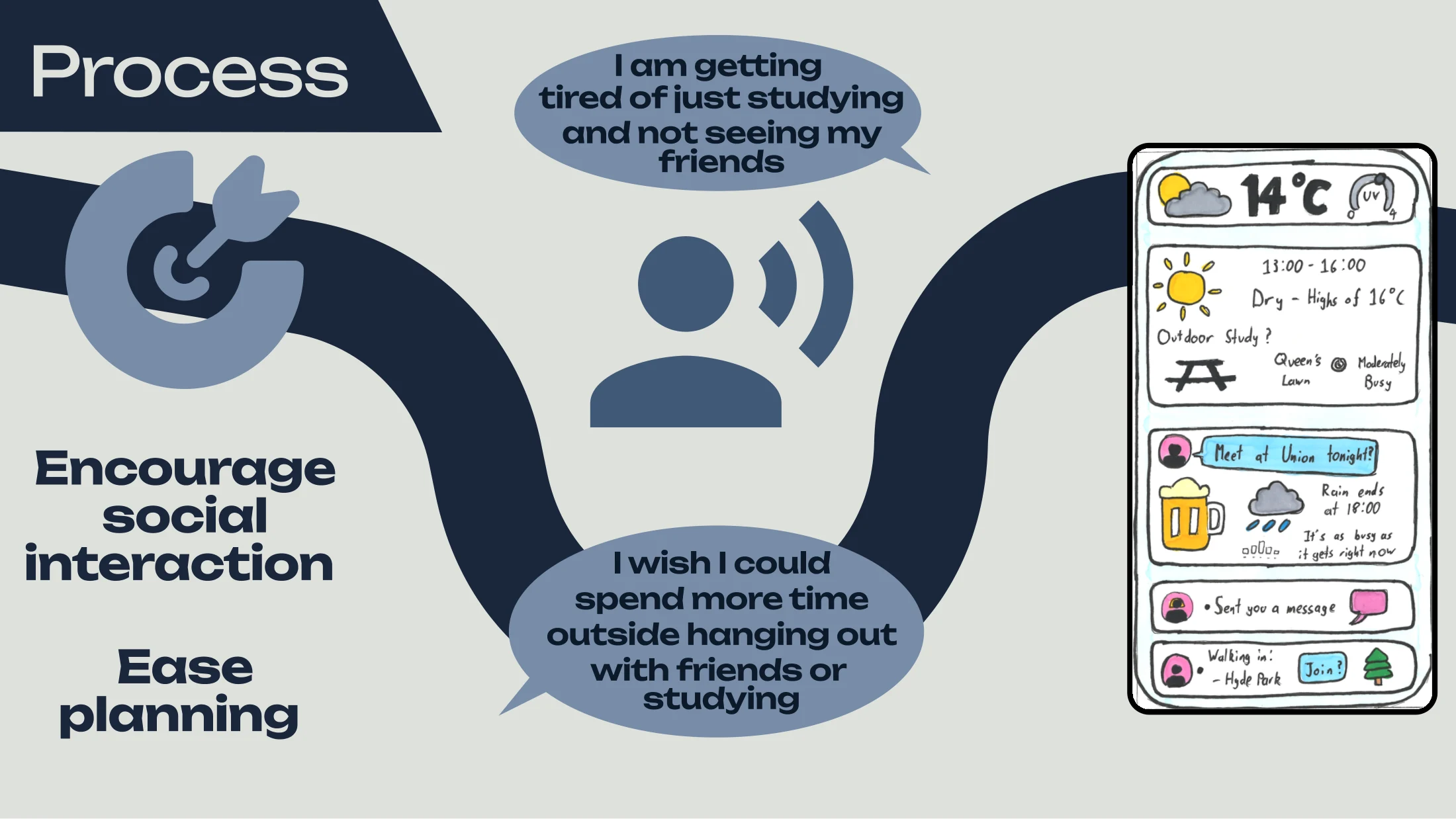 Cooped Up — final presentation, slide 3