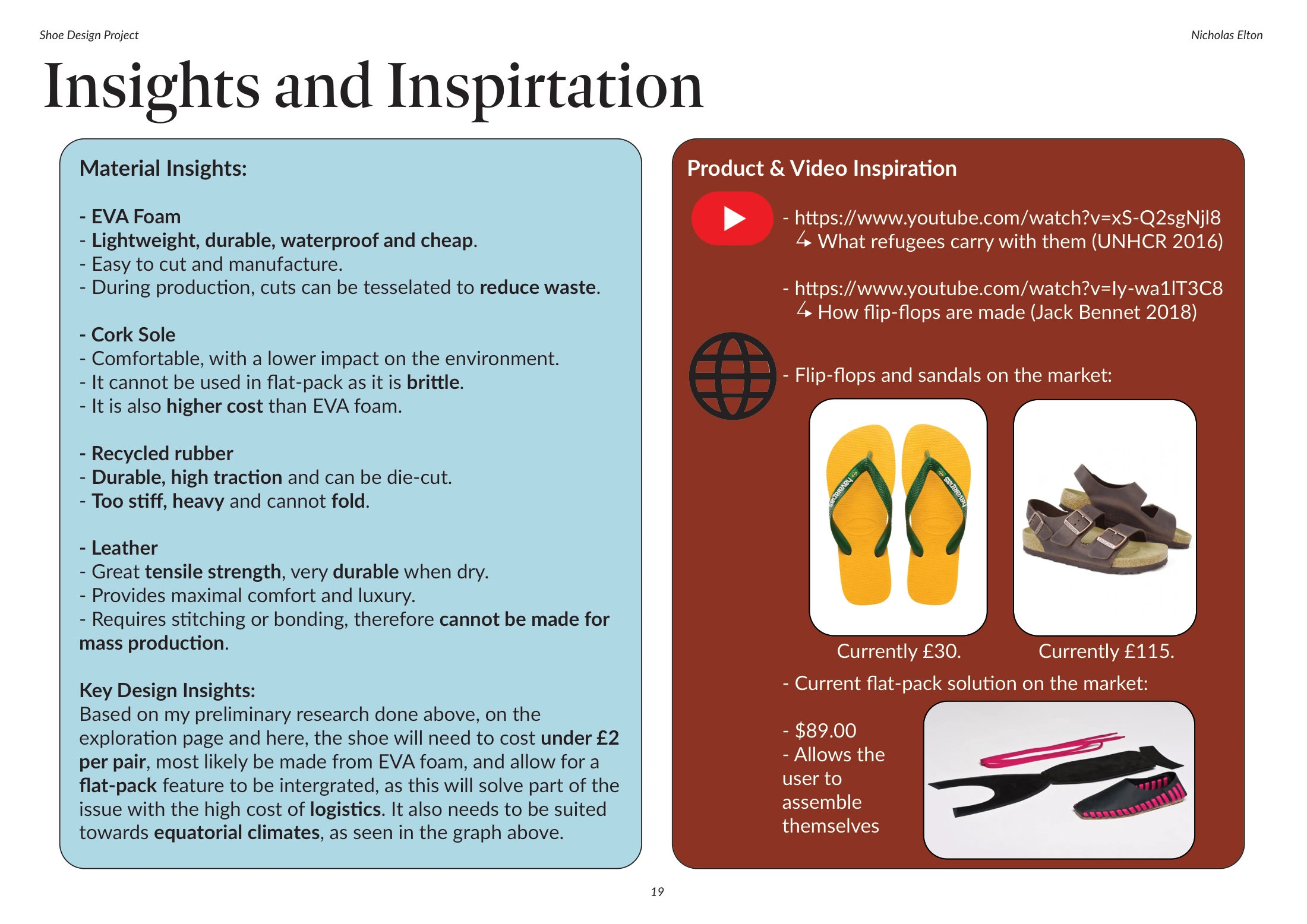 Flat-Pack Sandal — portfolio page 19