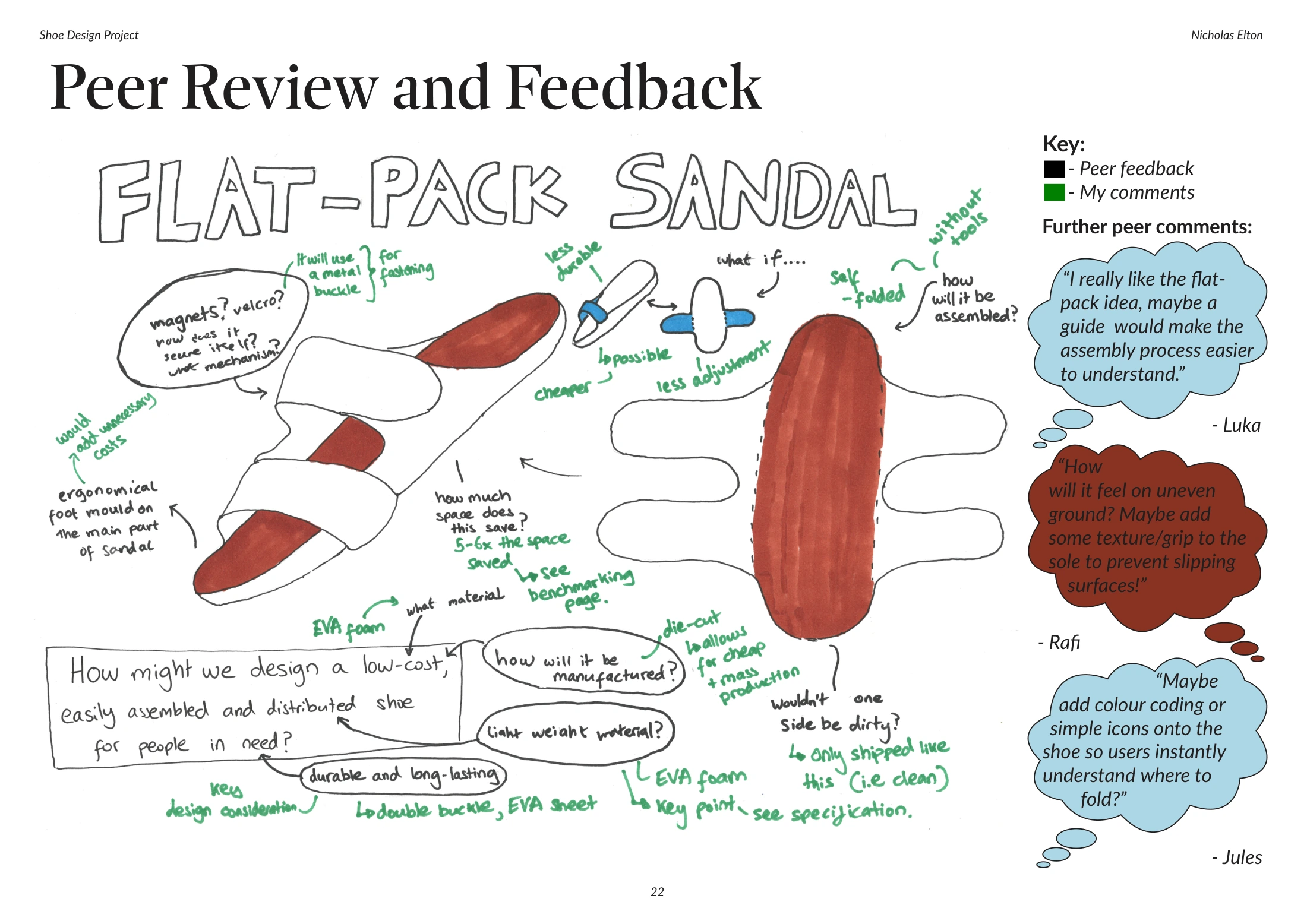Flat-Pack Sandal — portfolio page 22