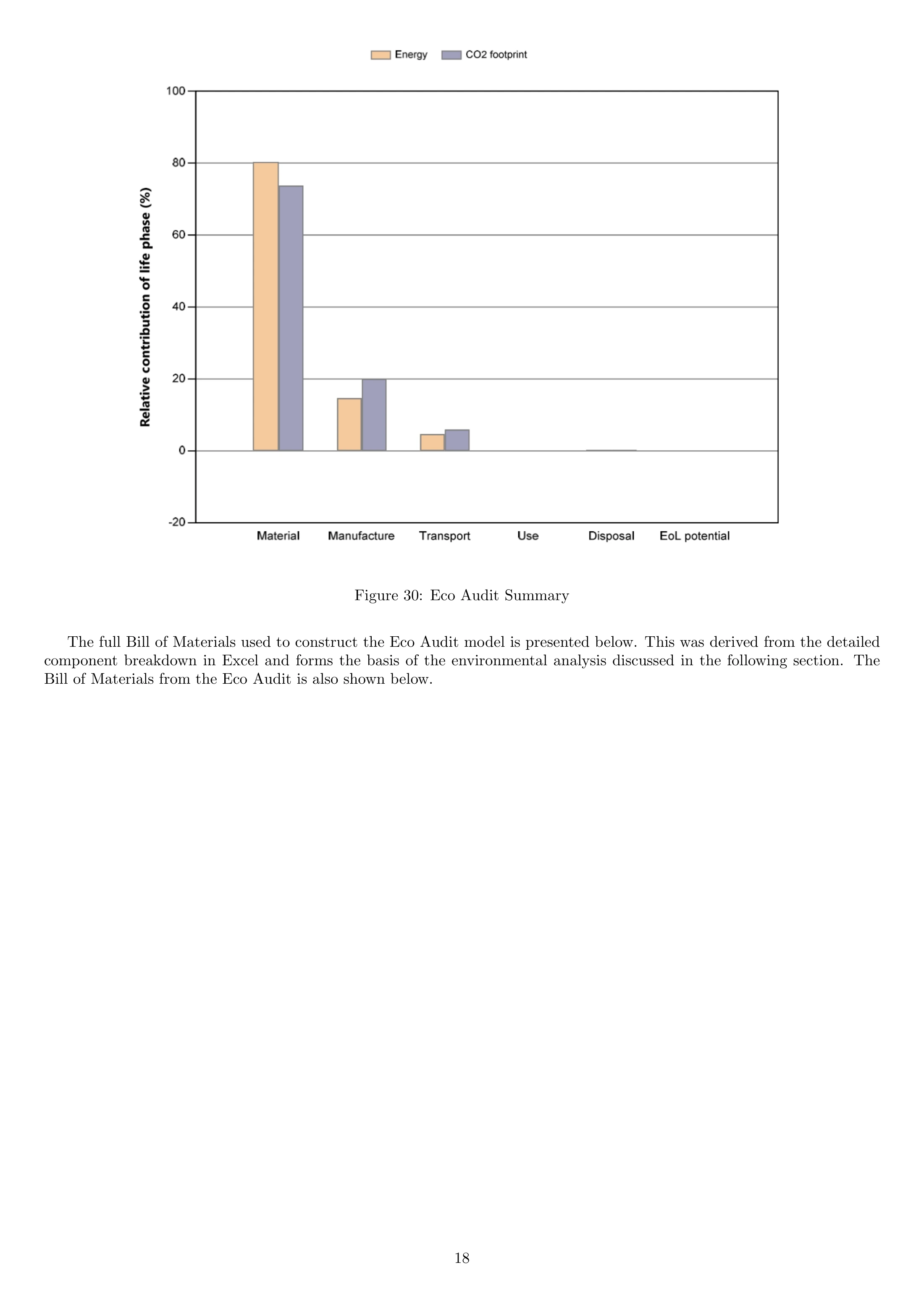 Reverse Engineering — report page 19
